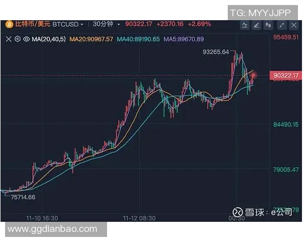 标普500指数创历史新高刺激美股收盘涨逾1%分析人士:比特币等数字货币迎来爆发 标普500指数创历史新高刺激美股收盘涨逾1%分析人士:比特币等数字货币迎来爆发