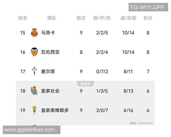 皇马力压巴萨领跑积分榜，梅西状态下滑成关键因素